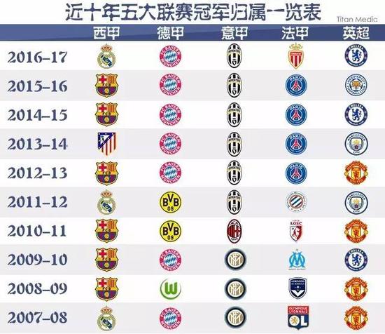 北美聯賽杯32強邁阿密國際3-1奧蘭多城 梅西降維打擊！球王連場梅開二度3場5球邁阿密國際首人！.